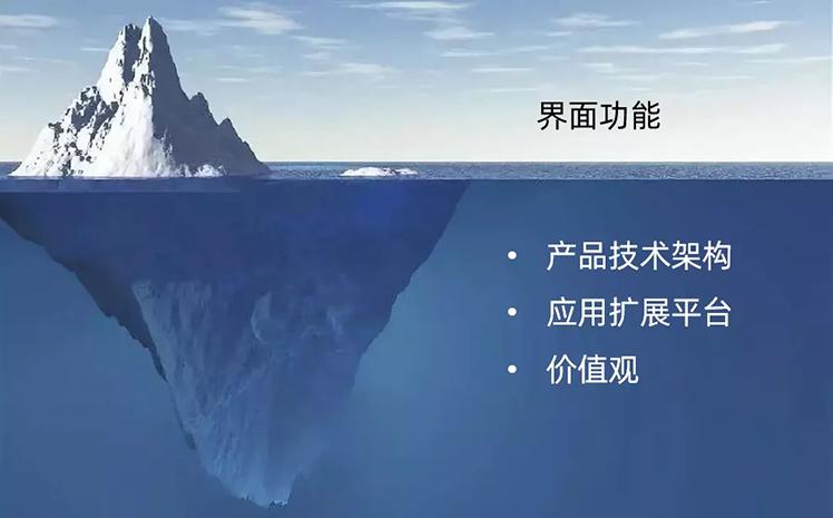 如何運用冰山模型做好信息化選型